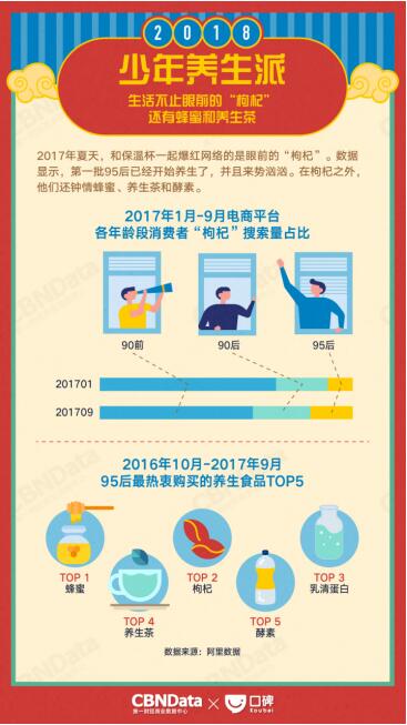 消費升級下的味蕾革命 CBNData與口碑聯(lián)合發(fā)布2018生活消費趨勢報告，解讀食品銷售新風(fēng)向